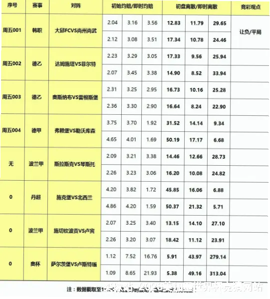 历史命中率展示